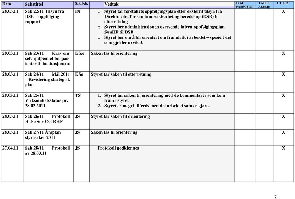 administrasjonen oversende intern oppfølgingsplan SunHF til DSB o Styret ber om å bli orientert om framdrift i arbeidet spesielt det som gjelder avvik 3. UNDER ARBEID 28.03.