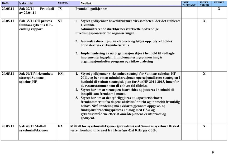 Gevinstrealiseringsplan etableres og følges opp. Styret holdes oppdatert via virksomhetsstatus. 3. Implementering av ny organisasjon skjer i henhold til vedlagte implementeringsplan.