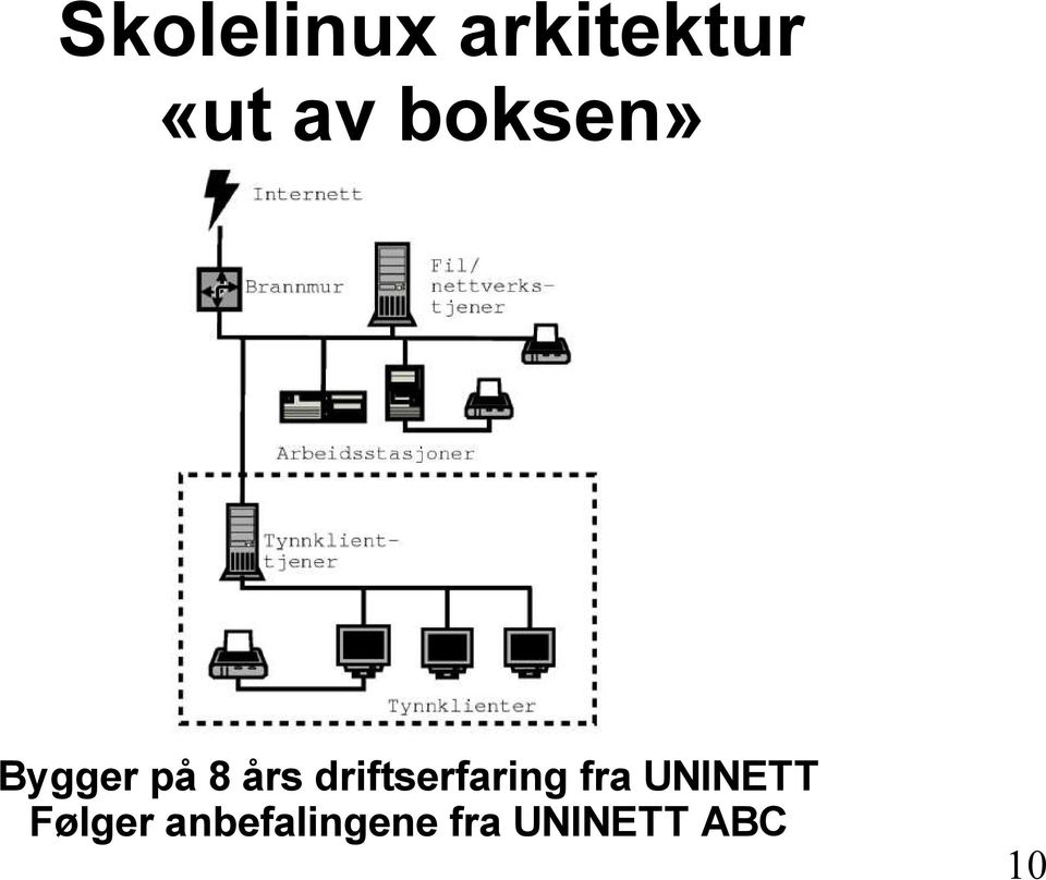 driftserfaring fra UNINETT