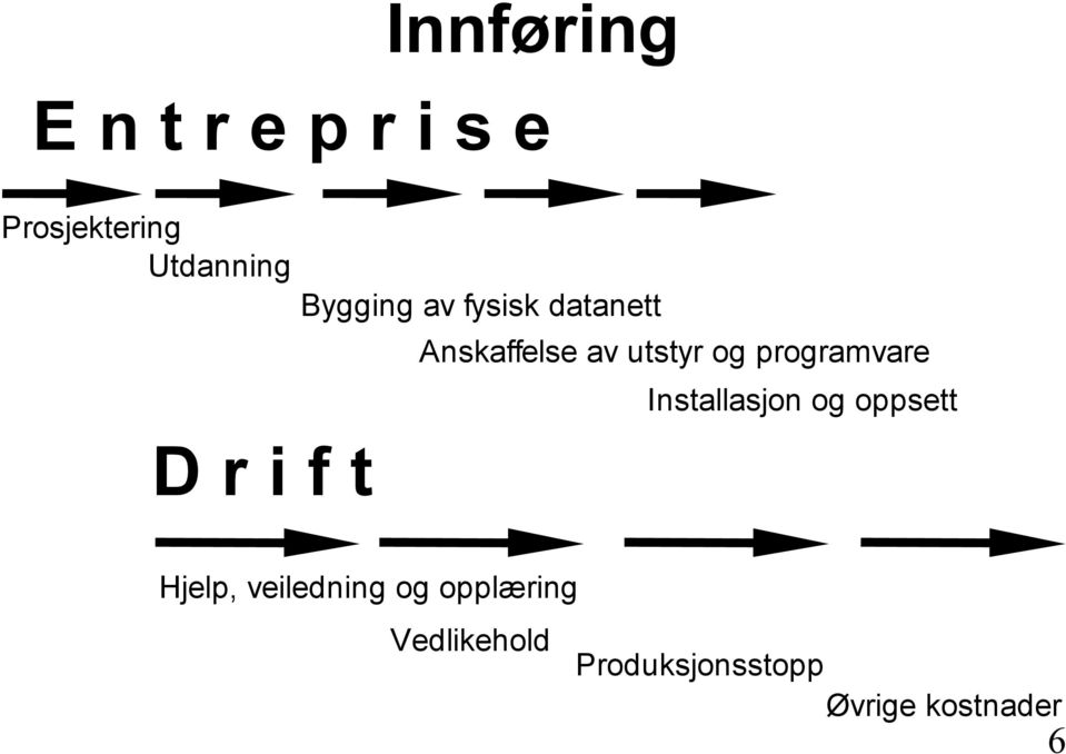 programvare Installasjon og oppsett D r i f t Hjelp,