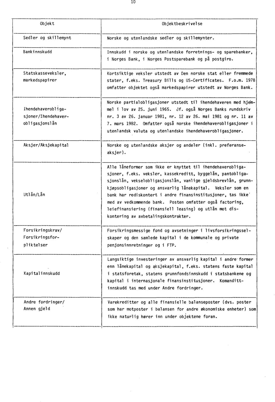 .. Kortsiktige veksler utstedt av Den norske stat eller fremmede stater, f.eks. Treasury Bills og USCertificates. F.o.m. 1978 omfatter objektet også markedspapirer utstedt av Norges Bank.