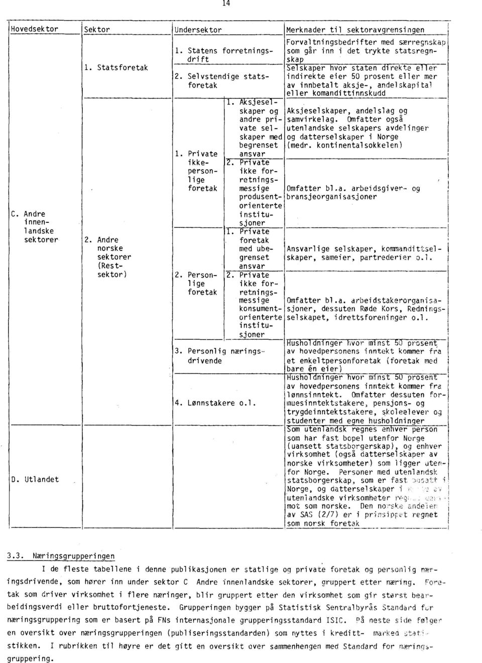 Selvstendige stats indirekte eier 50 prosent eller mer foretak av innbetalt aksje, andelskapital eller komandittinnskudd A sjese skaper og andre private selskaper med begrenset 1.