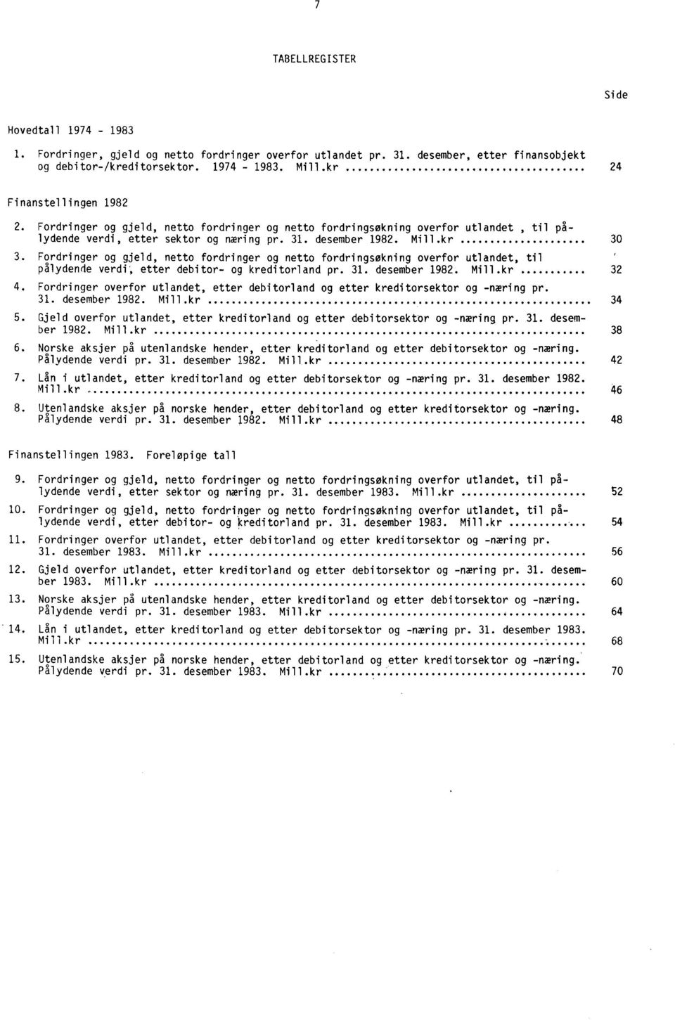 Fordringer og gjeld, netto fordringer og netto fordringsøkning overfor utlandet, til pålydende verdi; etter debitor og kreditorland pr. 31. desember 1982. Mill.kr 32 4.