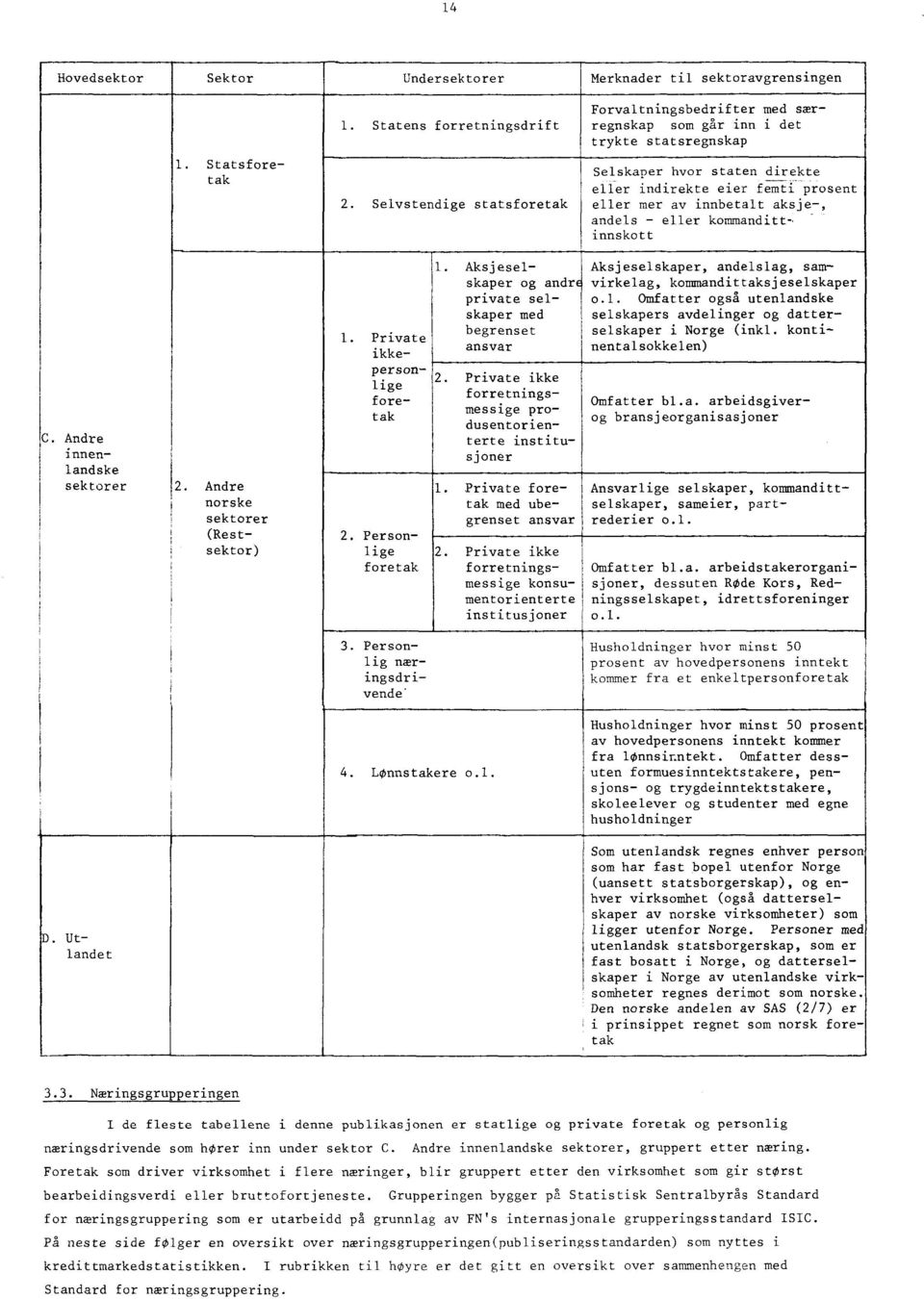 andels eller kommandittinnskott C. Andre innenlandske sektorer 2. Andre norske sektorer (Restsektor) I. Private ikkepersonlige foretak 2. Personlige foretak.