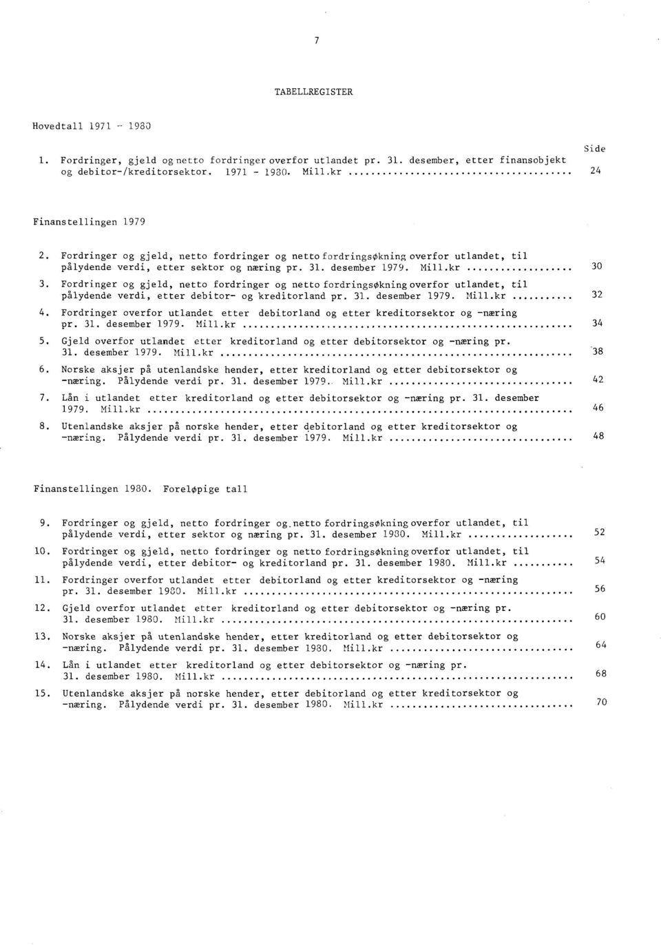 Fordringer og gjeld, netto fordringer og netto fordringsøkningoverfor utlandet, til pålydende verdi, etter debitor og kreditorland pr. 31. desember 1979. Mill.kr 32 4.