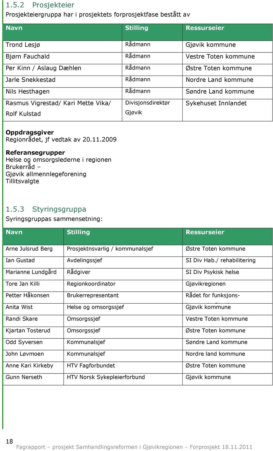 Gjøvik Sykehuset Innlandet Oppdragsgiver Regionrådet, jf vedtak av 20.11.2009 Referansegrupper Helse og omsorgslederne i regionen Brukerråd Gjøvik allmennlegeforening Tillitsvalgte 1.5.