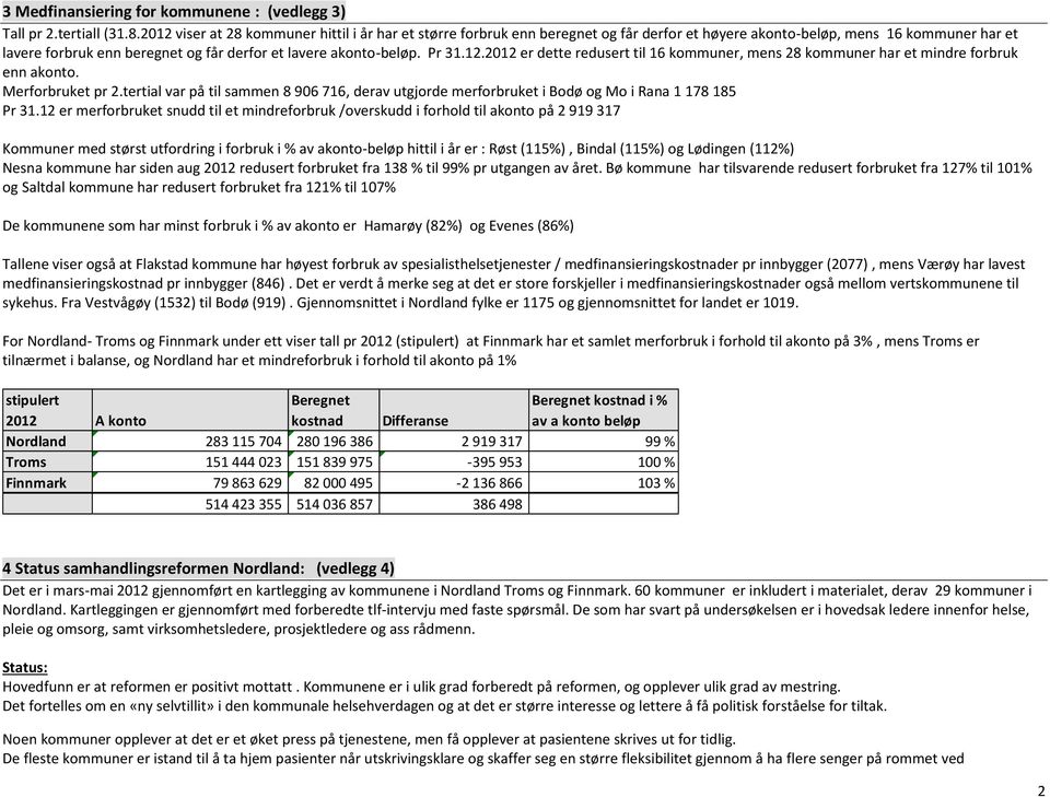 Pr 31.12.2012 er dette redusert til 16 kommuner, mens 28 kommuner har et mindre forbruk enn akonto. Merforbruket pr 2.