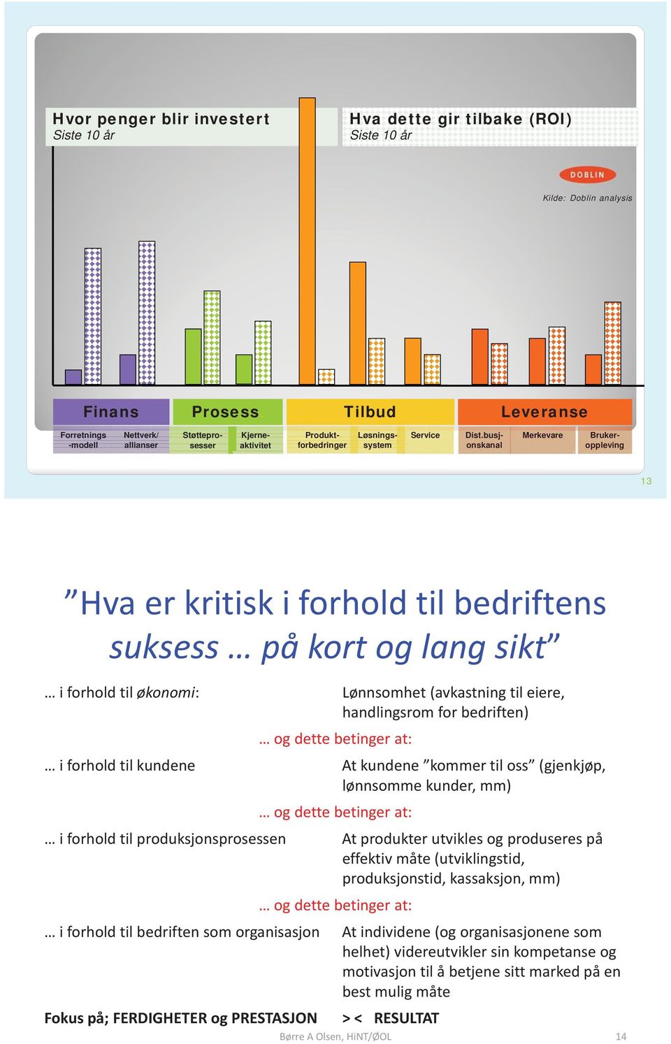 busjonskanal Brukeroppleving 13 Hvaerkritiskiforholdtilbedriftens suksess påkortoglangsikt iforholdtiløkonomi: Lønnsomhet(avkastning tileiere, handlingsrom forbedriften) ogdettebetingerat: