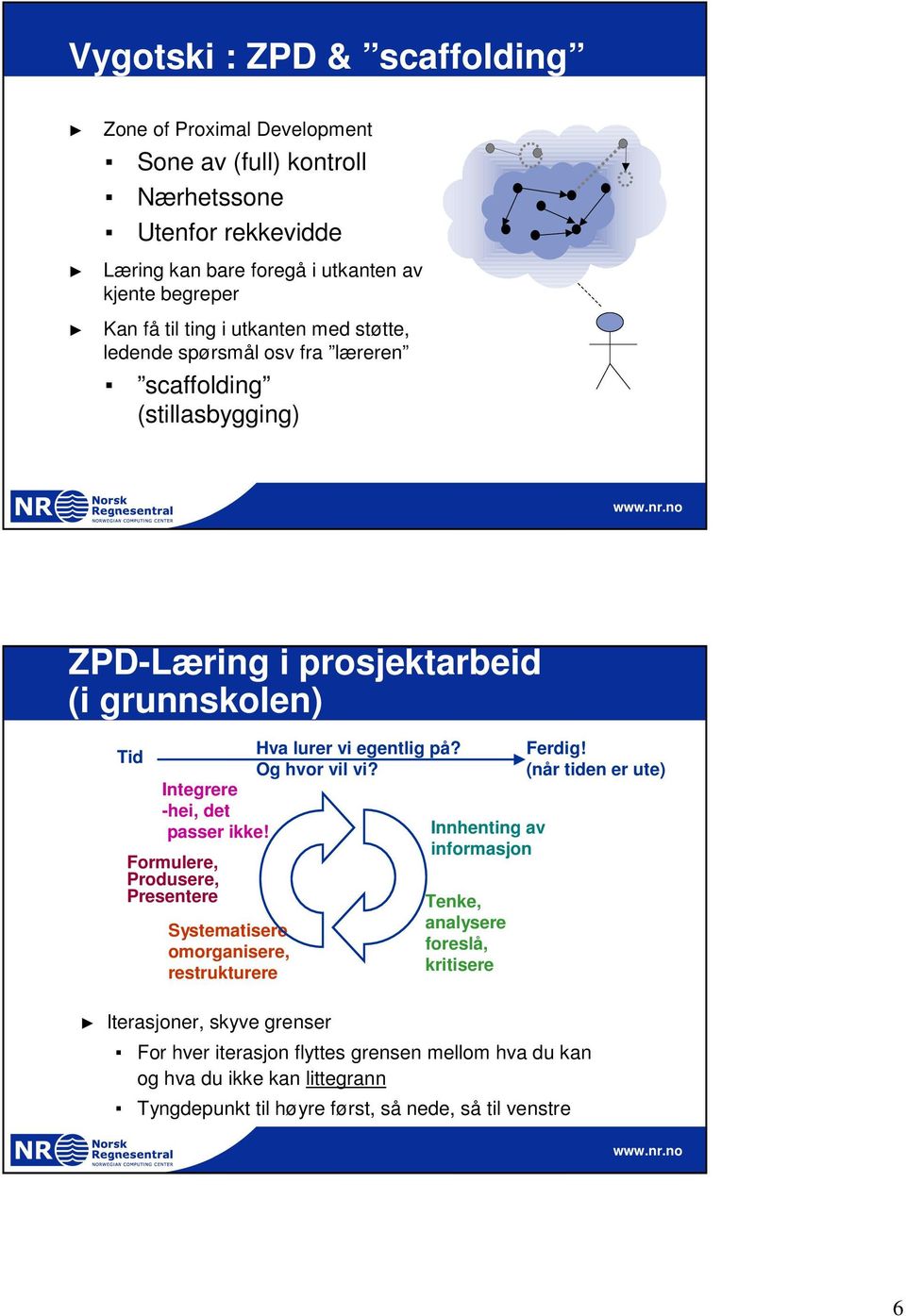 Formulere, Produsere, Presentere Systematisere omorganisere, restrukturere Iterasjoner, skyve grenser Hva lurer vi egentlig på? Og hvor vil vi?