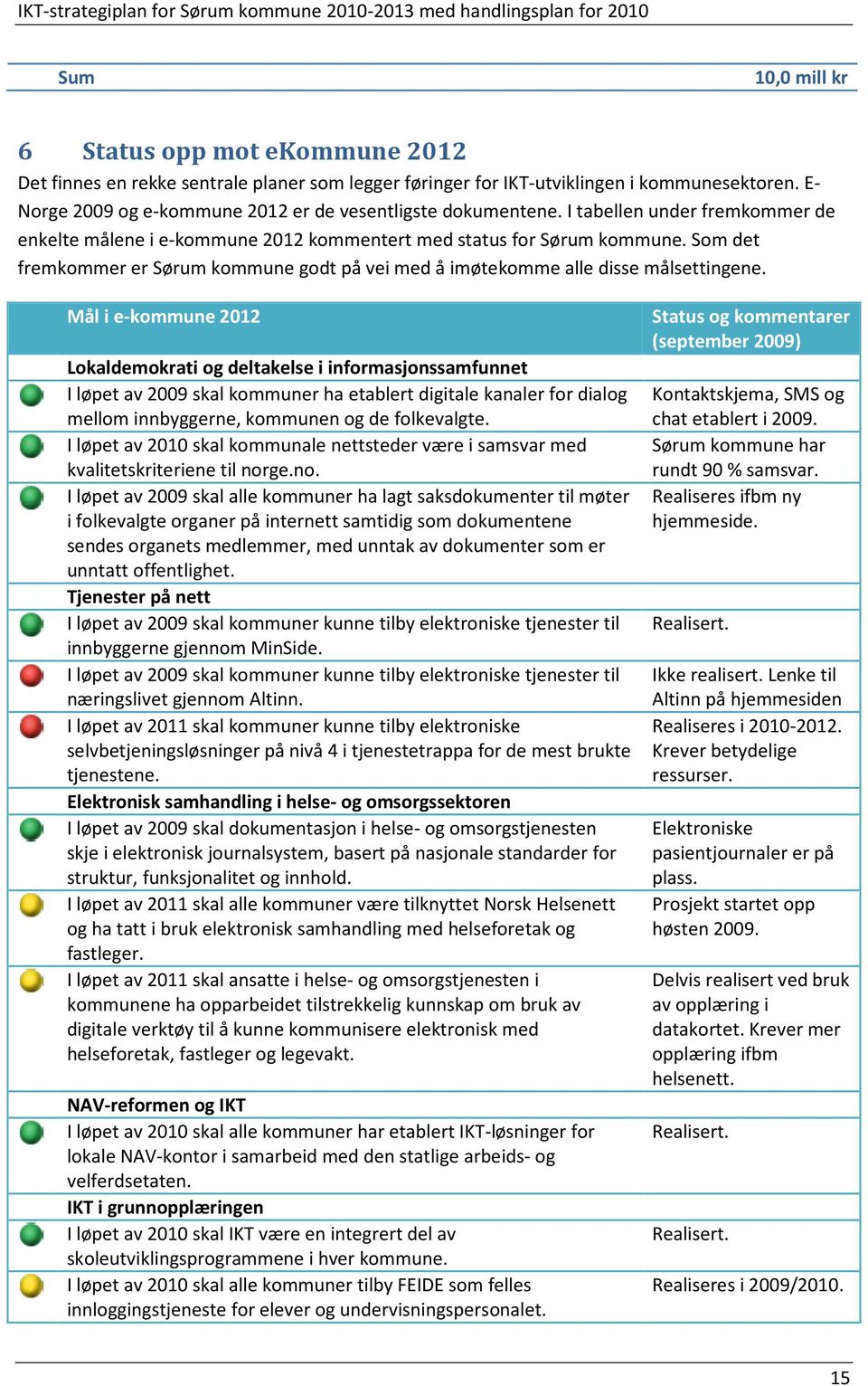 Som det fremkommer er Sørum kommune godt på vei med å imøtekomme alle disse målsettingene.