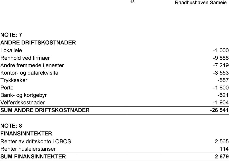 Bank- og kortgebyr -621 Velferdskostnader -1 904 SUM ANDRE DRIFTSKOSTNADER -26 541 NOTE: 8