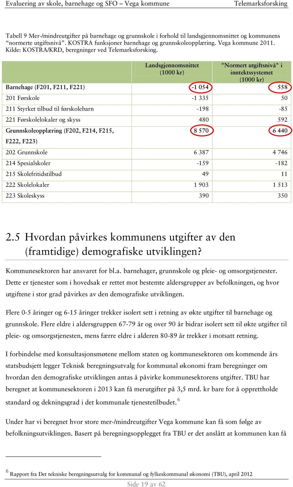 Landsgjennomsnittet (1000 kr) "Normert utgiftsnivå" i inntektssystemet (1000 kr) Barnehage (F201, F211, F221) -1 054 558 201 Førskole -1 335 50 211 Styrket tilbud til førskolebarn -198-85 221