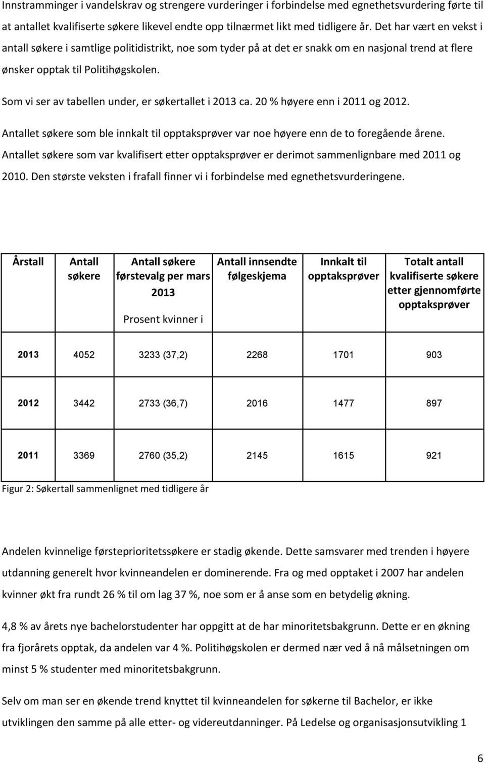 Som vi ser av tabellen under, er søkertallet i 2013 ca. 20 % høyere enn i 2011 og 2012. Antallet søkere som ble innkalt til opptaksprøver var noe høyere enn de to foregående årene.