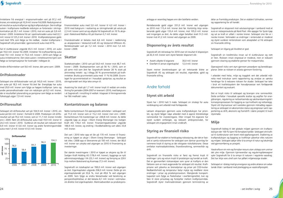 Inntektene frå sal i spotmarknaden auka med 22,1 mill. kroner til 125,2 mill. kroner i 2010.