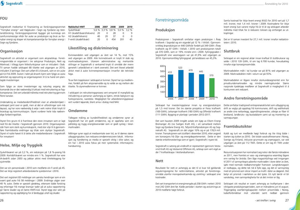 Organisasjon Sognekraft sin aktivitet er organisert som aksjeselskap. Forretningsområda er organisert i tre seksjonar Produksjon, Nett og Marknad.