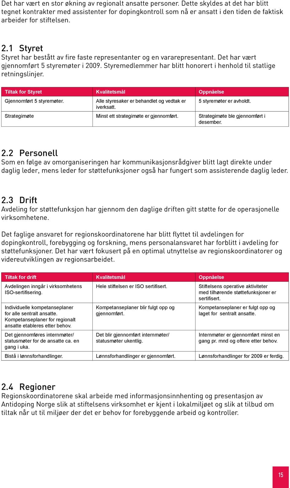 1 Styret Styret har bestått av fire faste representanter og en vararepresentant. Det har vært gjennomført 5 styremøter i 2009. Styremedlemmer har blitt honorert i henhold til statlige retningslinjer.