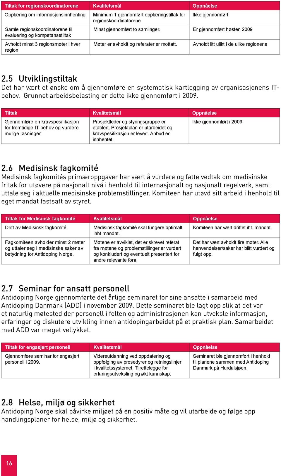 Avholdt litt ulikt i de ulike regionene 2.5 Utviklingstiltak Det har vært et ønske om å gjennomføre en systematisk kartlegging av organisasjonens ITbehov.