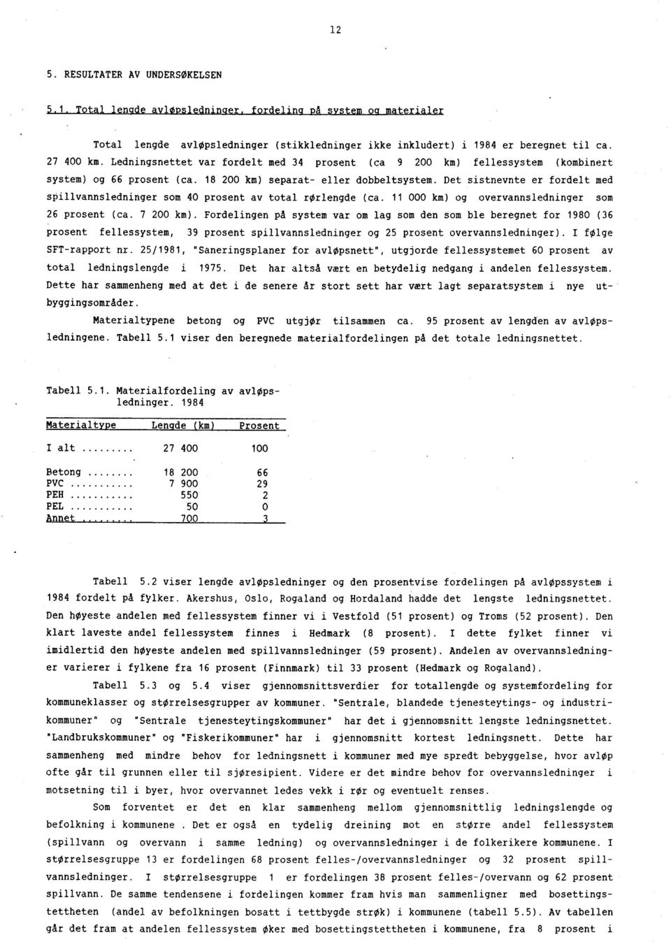 Det sistnevnte er fordelt med spillvannsledninger som 40 prosent av total rorlengde (ca. 11 000 km) og overvannsledninger som 26 prosent (ca. 7 200 km).