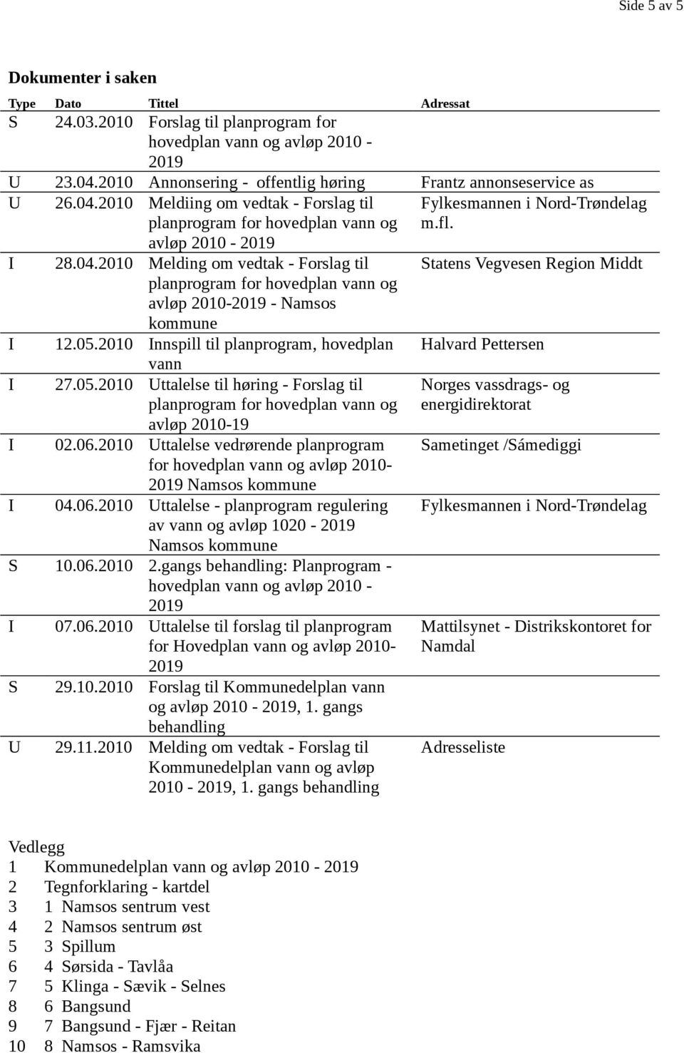 05.2010 Innspill til planprogram, hovedplan vann I 27.05.2010 Uttalelse til høring - Forslag til planprogram for hovedplan vann og avløp 2010-19 I 02.06.