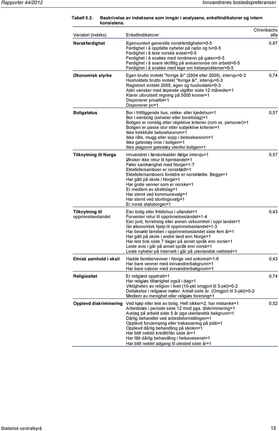 snakke med nordmenn på gaten=0-5 Ferdighet i å svare skriftlig på avisannonse om arbeid=0-5 Ferdighet i å snakke med lege om helseproblemer=0-5 Økonomisk styrke Egen brutto inntekt "forrige år" (2004