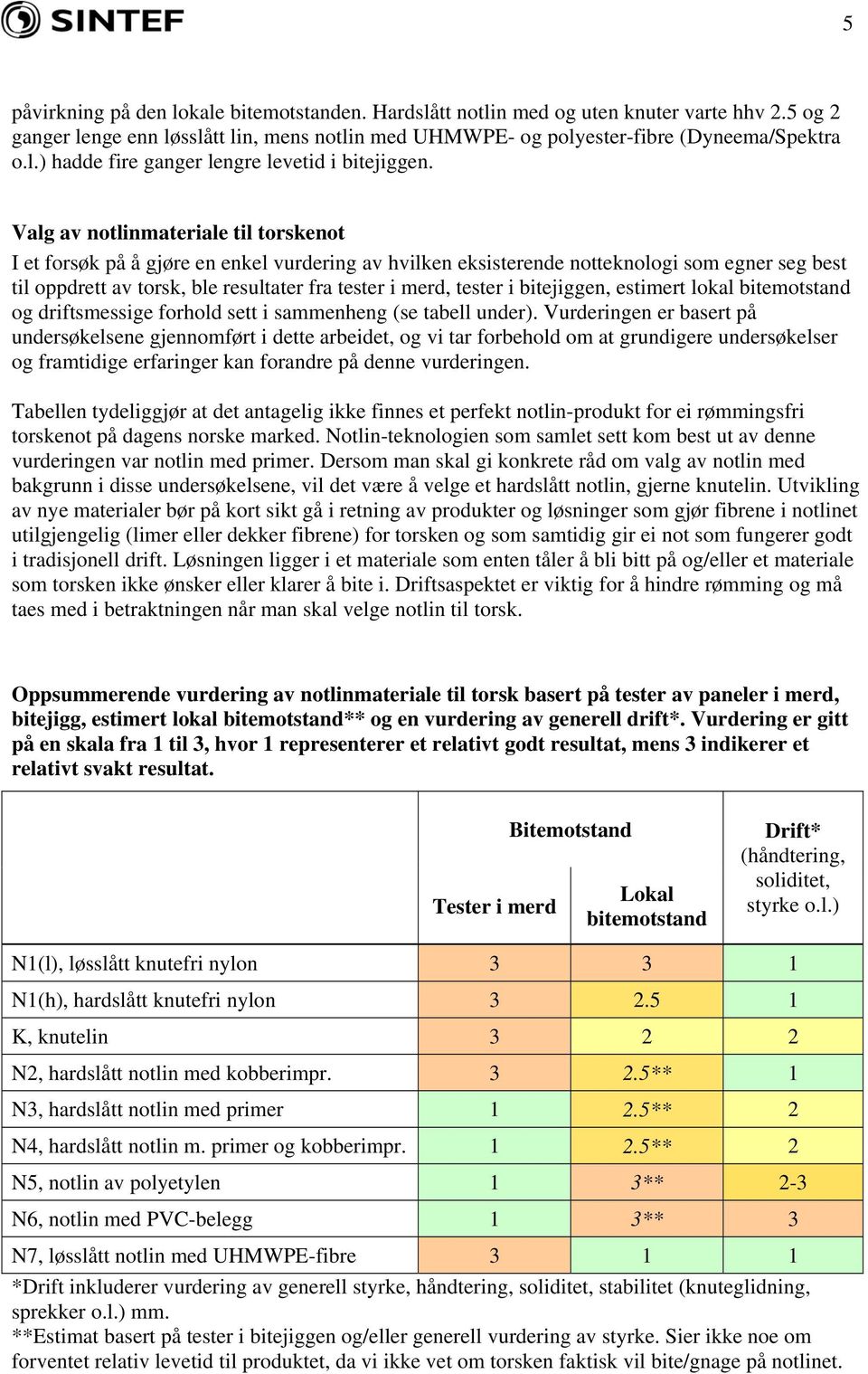 i bitejiggen, estimert lokal bitemotstand og driftsmessige forhold sett i sammenheng (se tabell under).