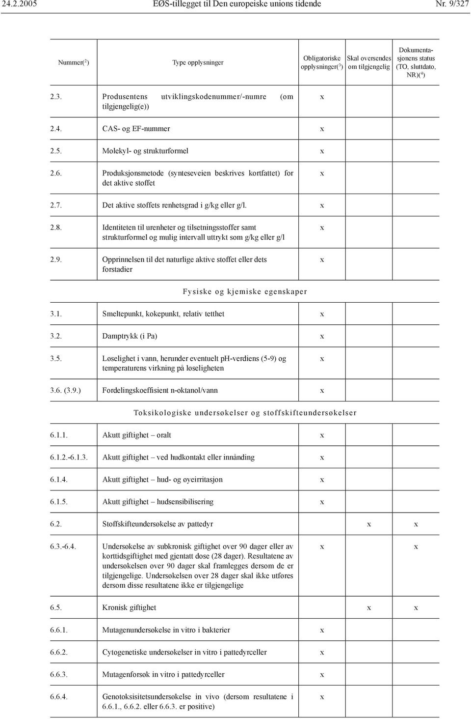 4. CAS- og EF-nummer 2.5. Molekyl- og strukturformel 2.6. Produksjonsmetode (synteseveien beskrives kortfattet) for det aktive stoffet 2.7. Det aktive stoffets renhetsgrad i g/kg eller g/l. 2.8.