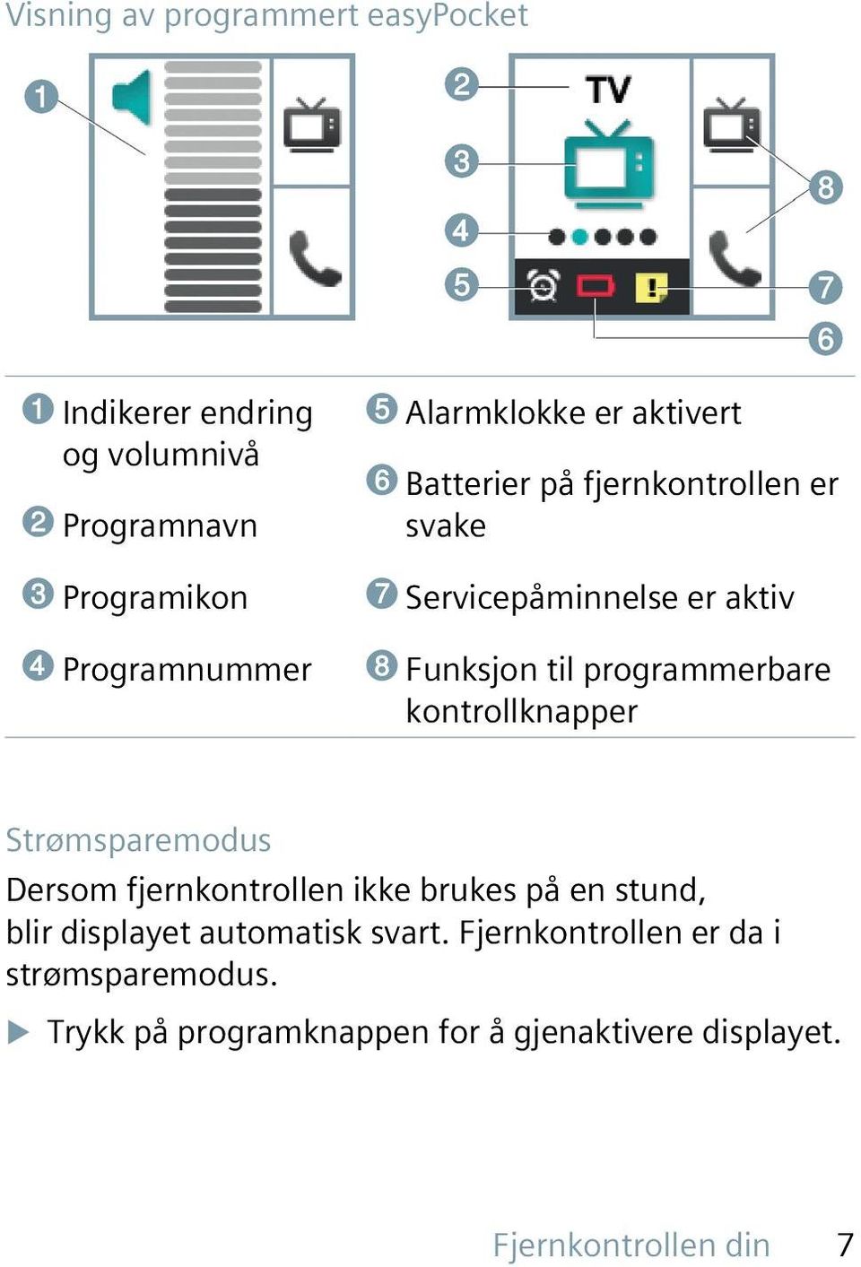 programmerbare kontrollknapper Strømsparemodus Dersom fjernkontrollen ikke brukes på en stund, blir displayet