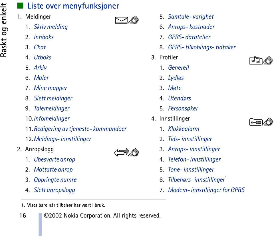 GPRS- datateller 8. GPRS- tilkoblings- tidtaker 3. Profiler 1. Generell 2. Lydløs 3. Møte 4. Utendørs 5. Personsøker 4. Innstillinger 1. Klokkealarm 2. Tids- innstillinger 3.