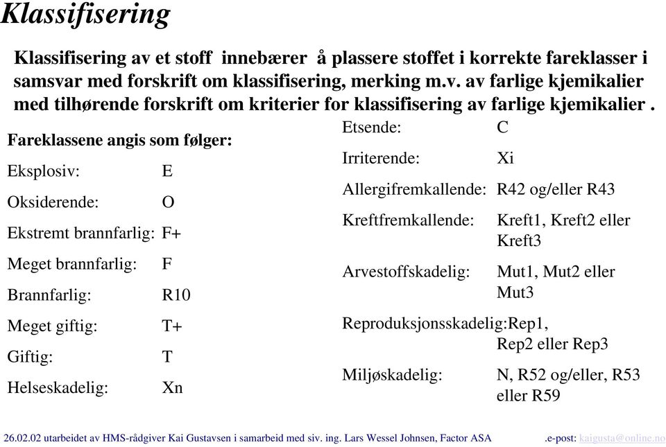 brannfarlig: Brannfarlig: F R10 Meget giftig: T+ Giftig: Helseskadelig: T Xn Kreftfremkallende: Arvestoffskadelig: Kreft1, Kreft2 eller Kreft3 Mut1, Mut2 eller Mut3