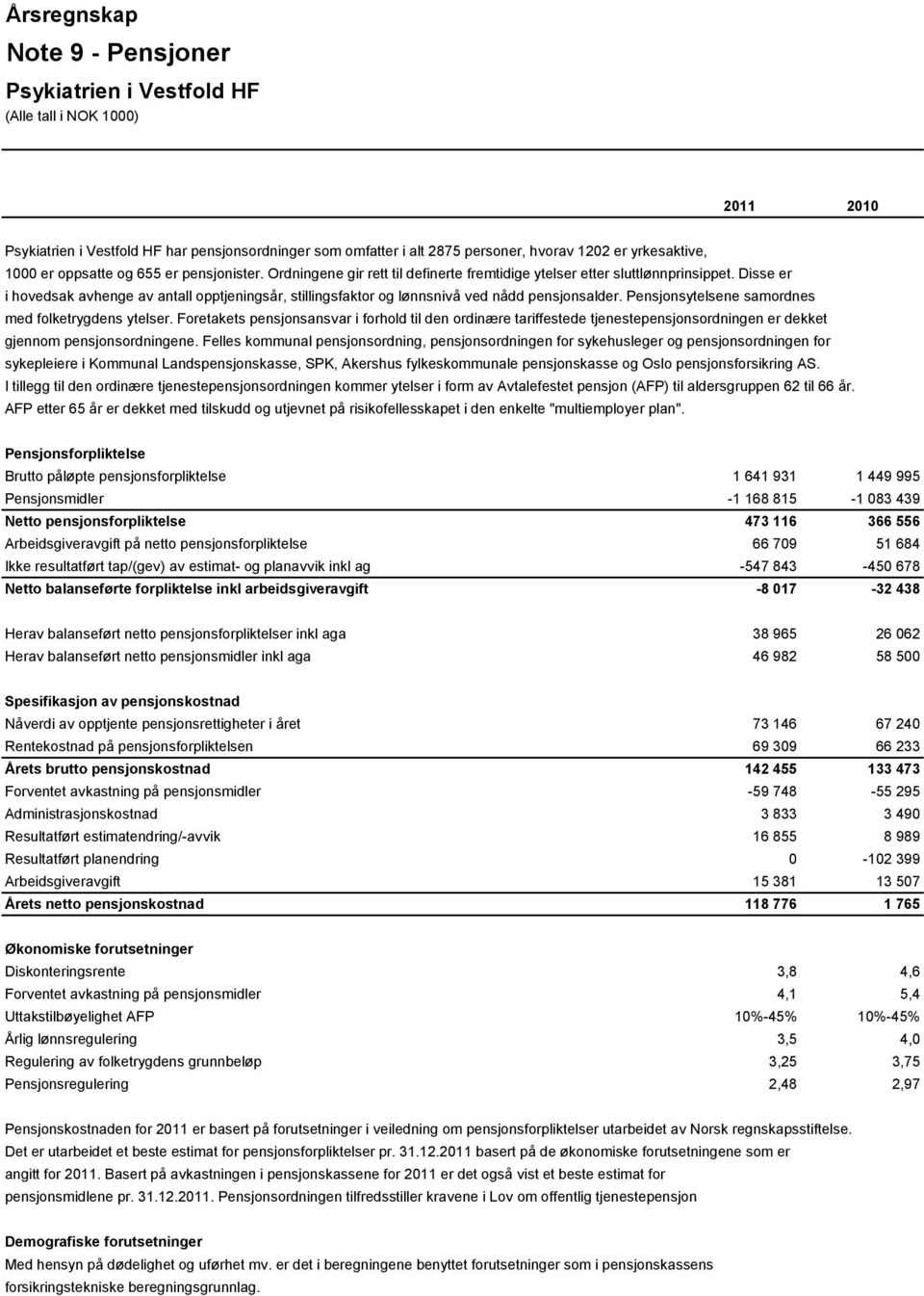 Pensjonsytelsene samordnes med folketrygdens ytelser. Foretakets pensjonsansvar i forhold til den ordinære tariffestede tjenestepensjonsordningen er dekket gjennom pensjonsordningene.