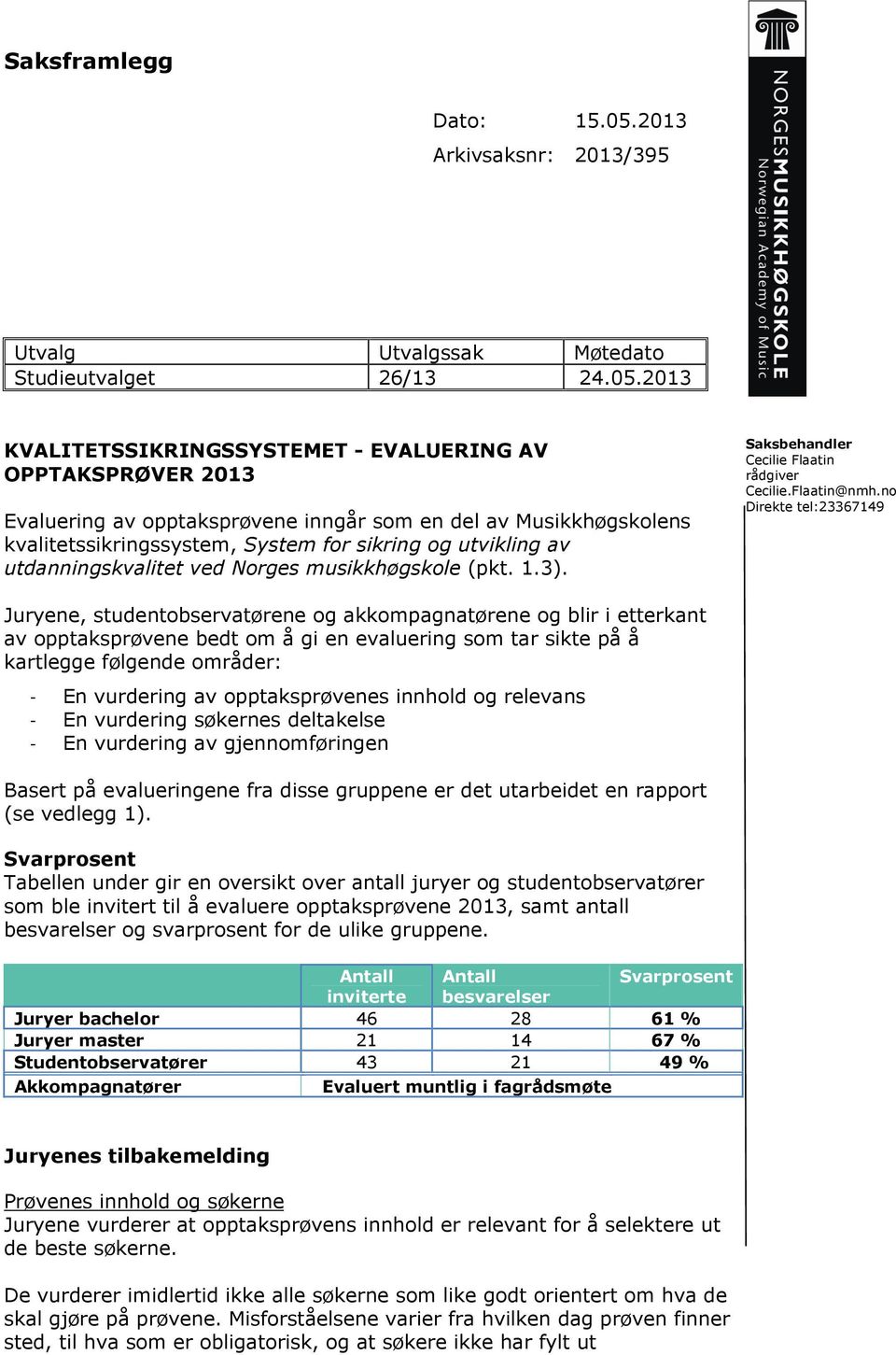 2013 KVALITETSSIKRINGSSYSTEMET - EVALUERING AV OPPTAKSPRØVER 2013 Evaluering av opptaksprøvene inngår som en del av Musikkhøgskolens kvalitetssikringssystem, System for sikring og utvikling av