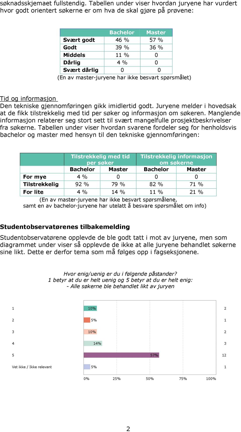 dårlig 0 0 (En av master-juryene har ikke besvart spørsmålet) Tid og informasjon Den tekniske gjennomføringen gikk imidlertid godt.