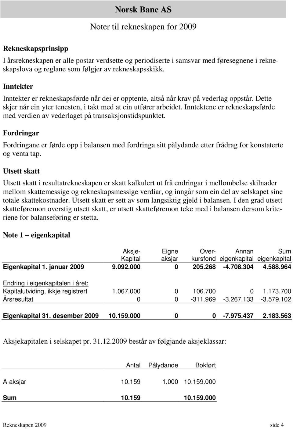 Inntektene er rekneskapsførde med verdien av vederlaget på transaksjonstidspunktet.