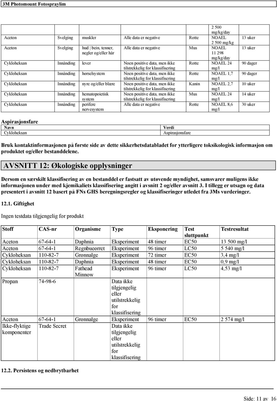 hematopoietisk Noen positive data, men ikke system Cykloheksan Innånding perifere nervesystem Rotte NOAEL 24 Rotte NOAEL 1,7 Kanin NOAEL 2,7 Mus NOAEL 24 Alle data er negative Rotte NOAEL 8,6 13 uker