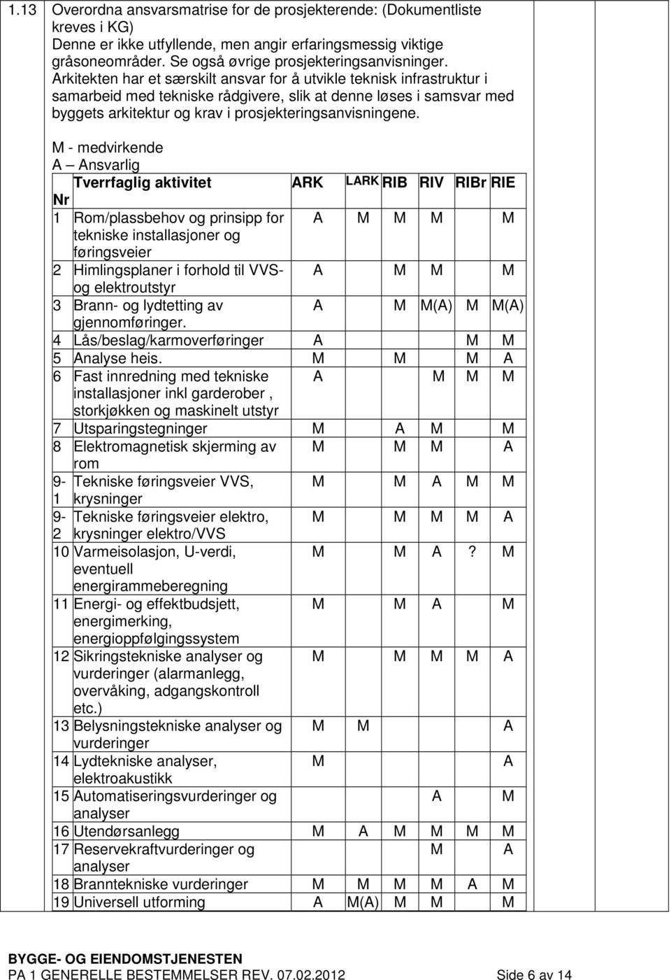 M - medvirkende A Ansvarlig Tverrfaglig aktivitet ARK LARK RIB RIV RIBr RIE Nr 1 Rom/plassbehov og prinsipp for A M M M M tekniske installasjoner og føringsveier 2 Himlingsplaner i forhold til VVS- A