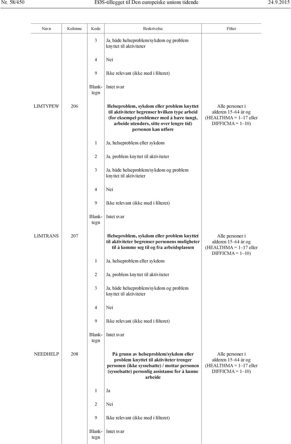 til aktiviteter 3 Ja, både helseproblem/sykdom og problem knyttet til aktiviteter 4 Nei LIMTRANS 207 Helseproblem, sykdom eller problem knyttet til aktiviteter begrenser personens muligheter til å