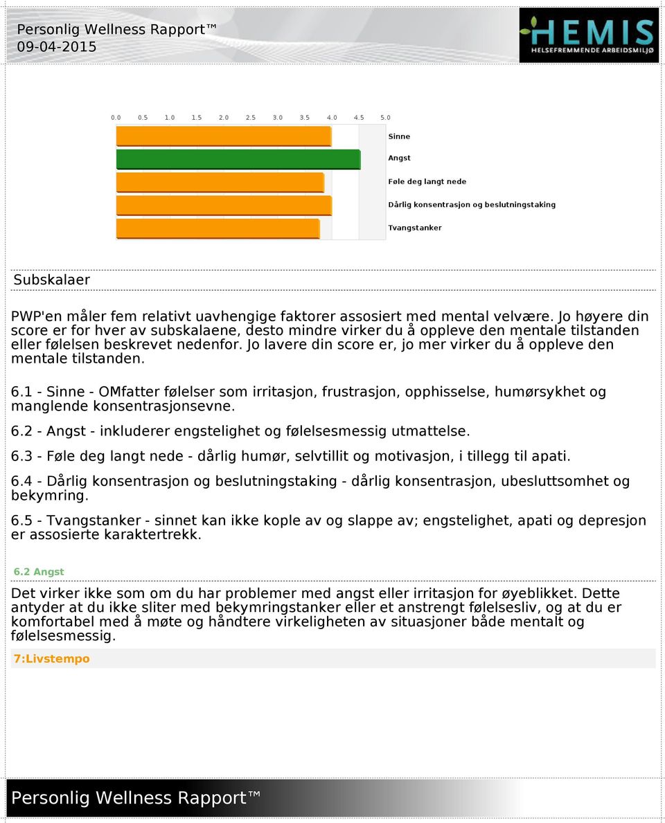 Jo lavere din score er, jo mer virker du å oppleve den mentale tilstanden. 6.1 - Sinne - OMfatter følelser som irritasjon, frustrasjon, opphisselse, humørsykhet og manglende konsentrasjonsevne. 6.2 - Angst - inkluderer engstelighet og følelsesmessig utmattelse.