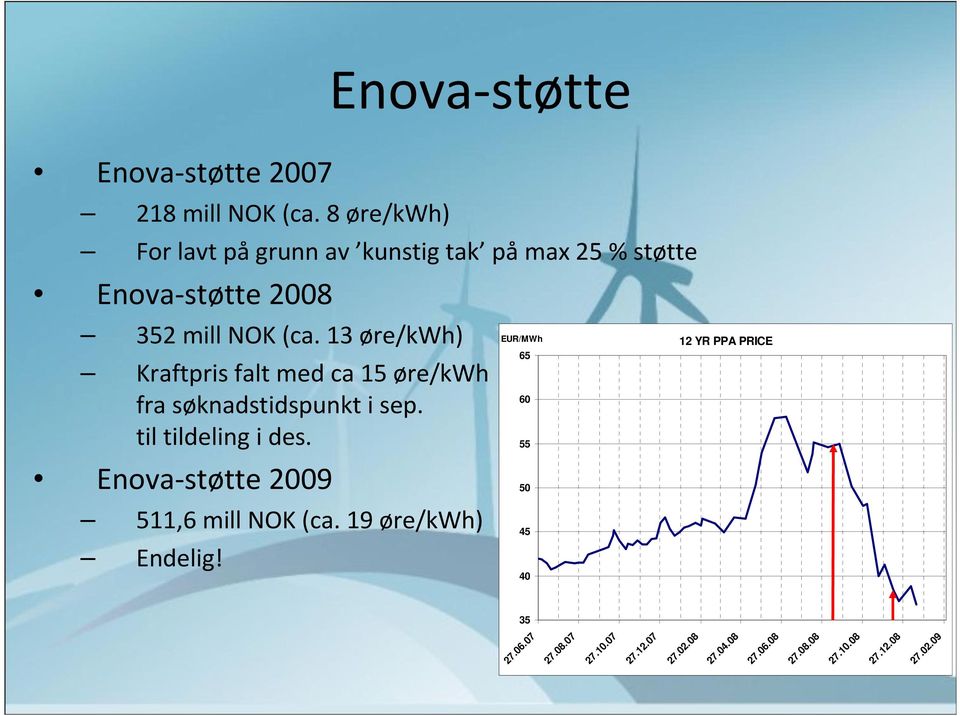 13 øre/kwh) Kraftpris falt med ca 15 øre/kwh fra søknadstidspunkt i sep. til tildeling i des.