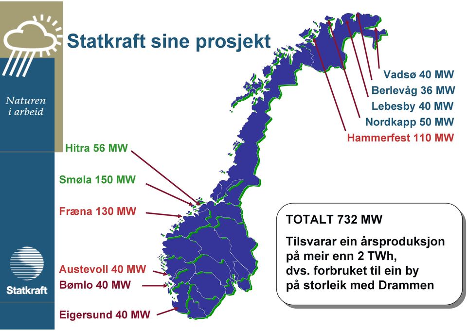 40 MW TOTALT 732 732 MW MW Tilsvarar ein einårsproduksjon på påmeir enn enn2 TWh,