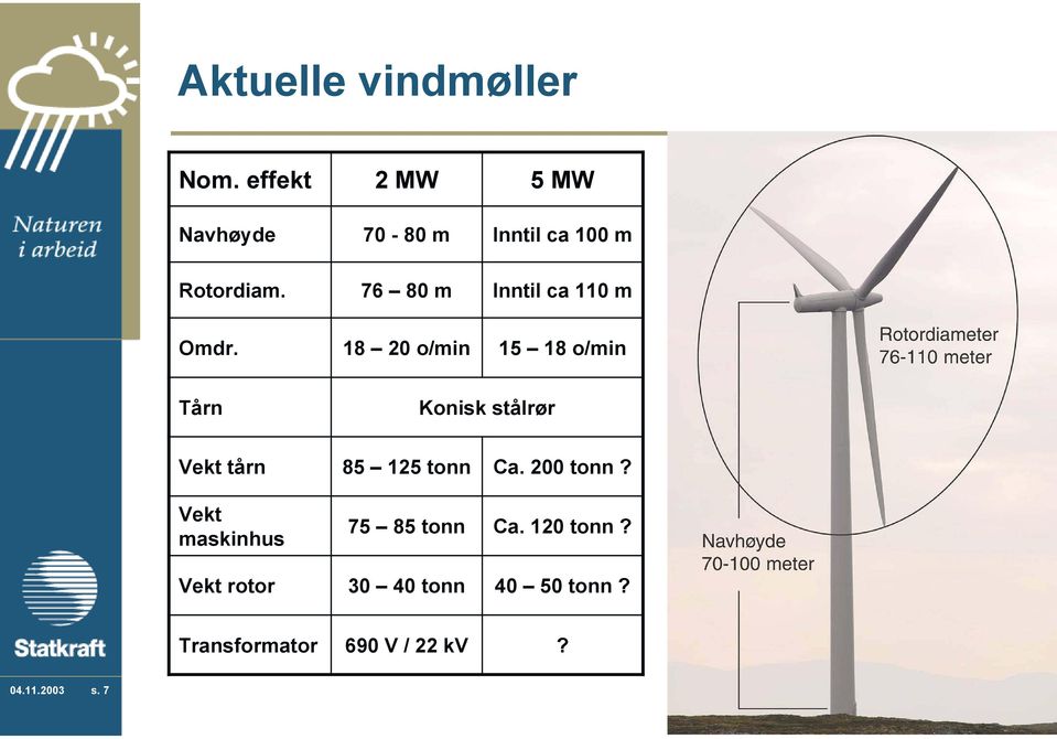 76 80 m Inntil ca 110 m Omdr.