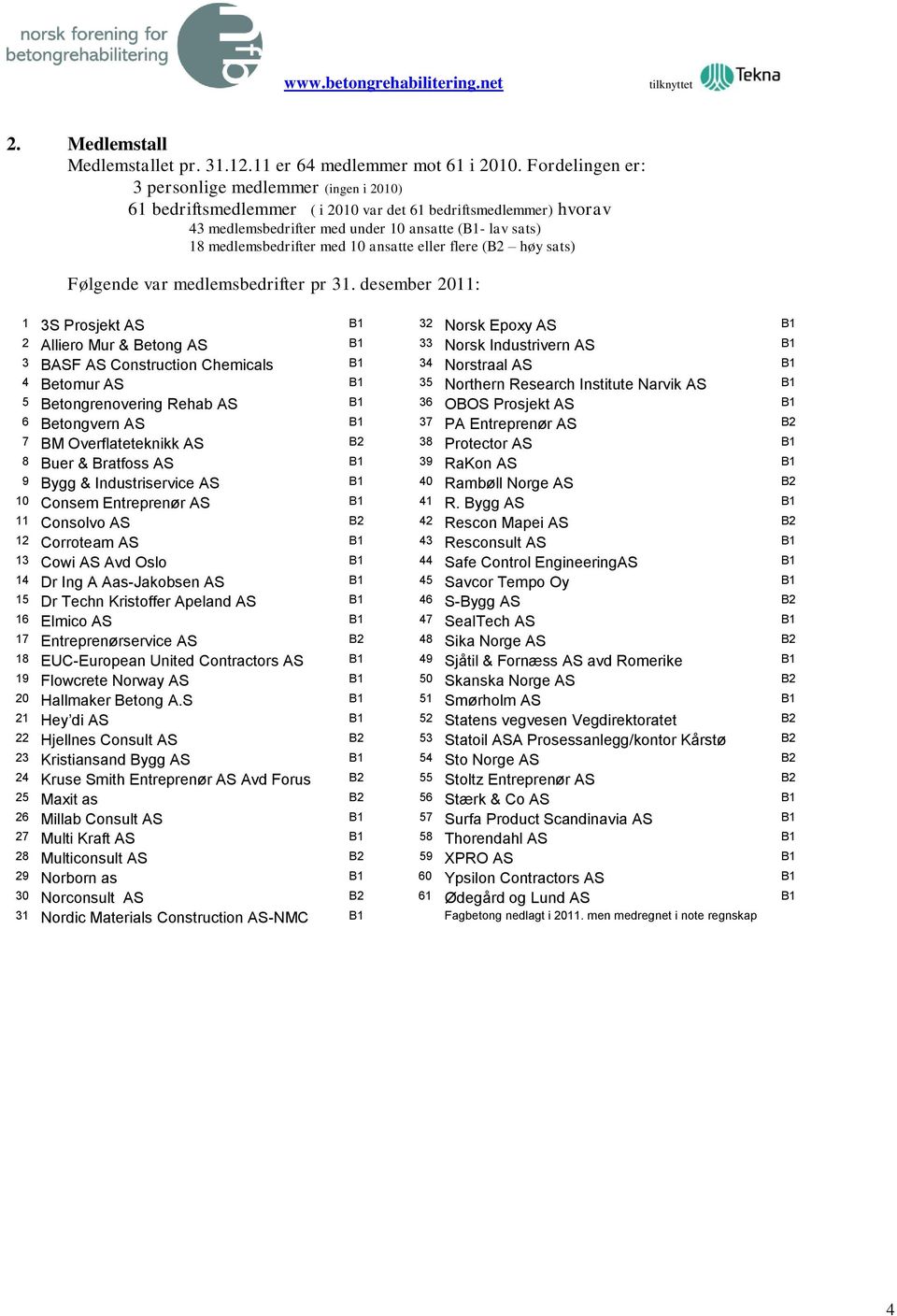 med 10 ansatte eller flere (B2 høy sats) Følgende var medlemsbedrifter pr 31.