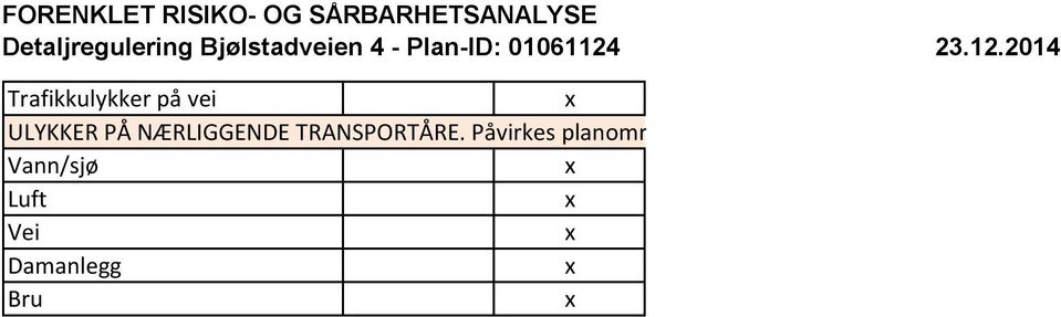 Påvirkes planområde/tiltak av