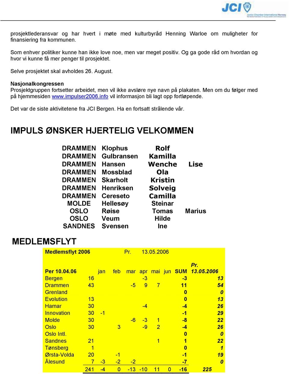 Nasjonalkongressen Prosjektgruppen fortsetter arbeidet, men vil ikke avsløre nye navn på plakaten. Men om du følger med på hjemmesiden www.impulser2006.info vil informasjon bli lagt opp fortløpende.