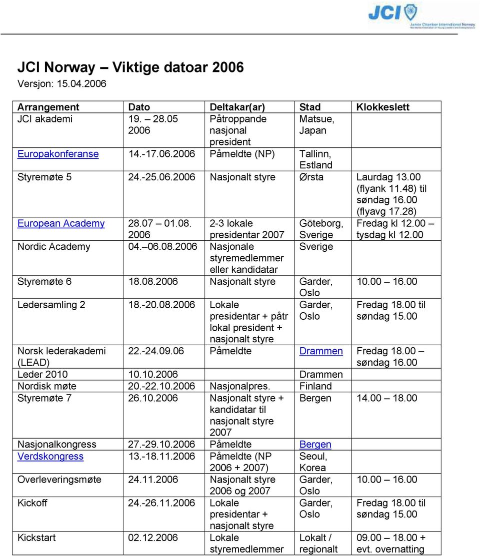 2006 2-3 lokale presidentar 2007 Nordic Academy 04. 06.08.2006 Nasjonale styremedlemmer eller kandidatar Göteborg, Sverige Sverige Styremøte 6 18.08.2006 Nasjonalt styre Garder, Oslo Ledersamling 2 18.