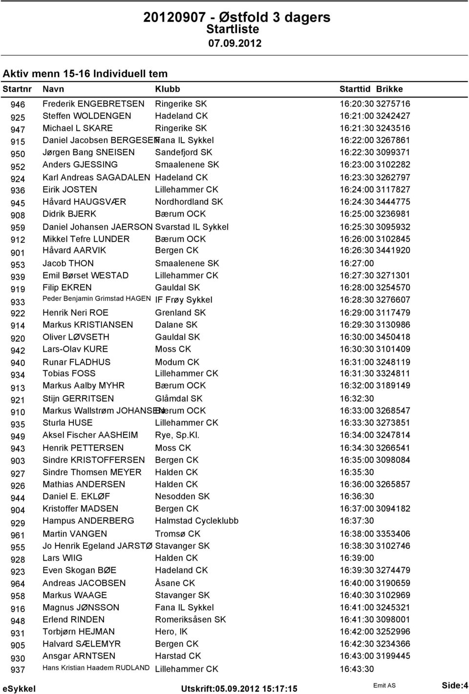 16:23:30 3262797 936 Eirik JOSTEN Lillehammer CK 16:24:00 3117827 945 Håvard HAUGSVÆR Nordhordland SK 16:24:30 3444775 908 Didrik BJERK Bærum OCK 16:25:00 3236981 959 Daniel Johansen JAERSON Svarstad