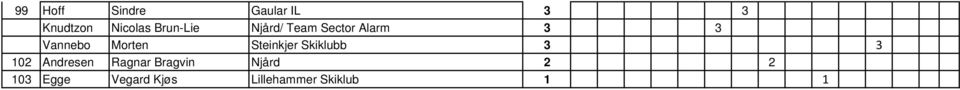 Morten Steinkjer Skiklubb 3 3 102 Andresen Ragnar