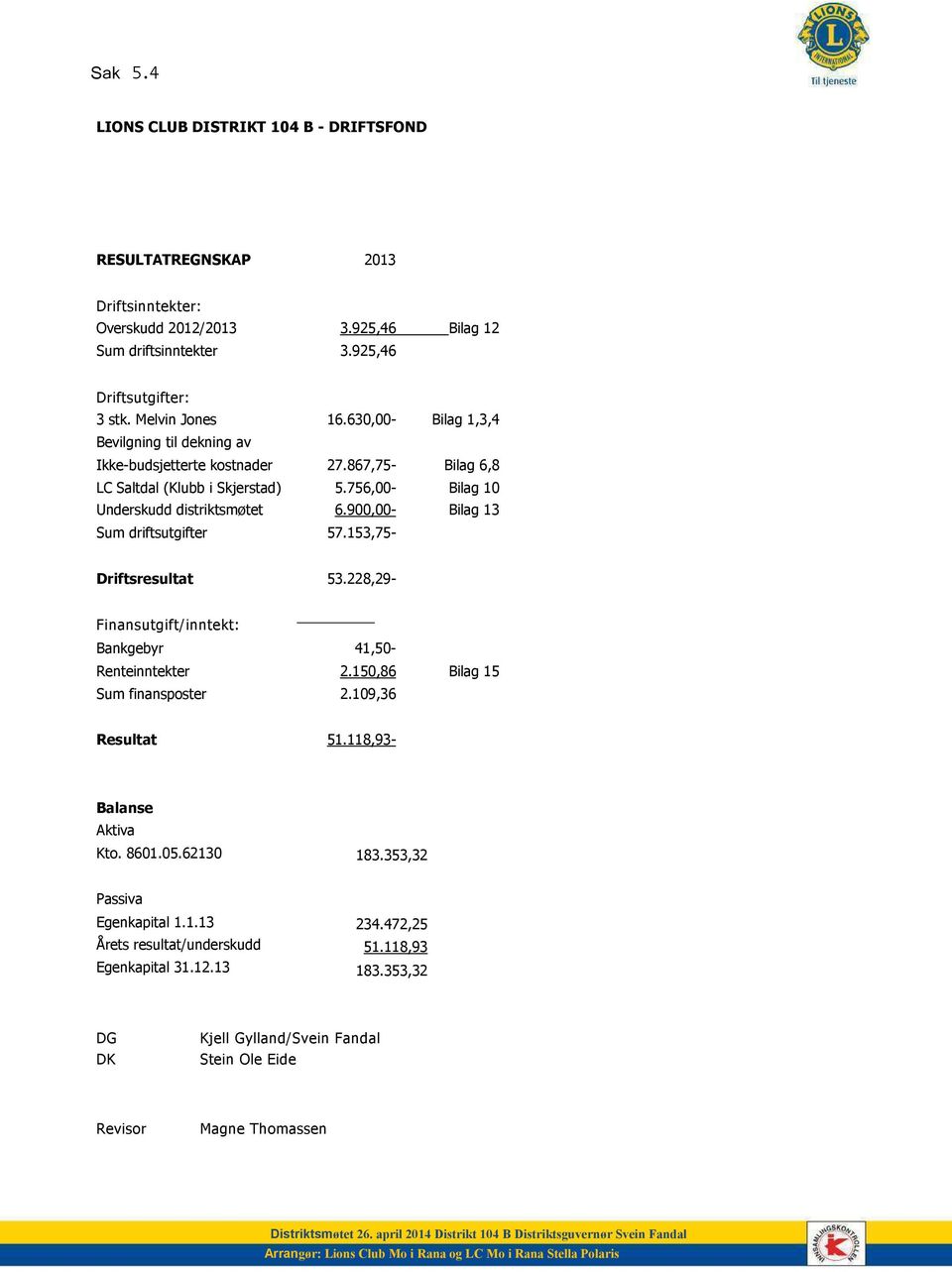 900,00- Bilag 13 Sum driftsutgifter 57.153,75- Driftsresultat 53.228,29- Finansutgift/inntekt: Bankgebyr 41,50- Renteinntekter 2.150,86 Bilag 15 Sum finansposter 2.109,36 Resultat 51.