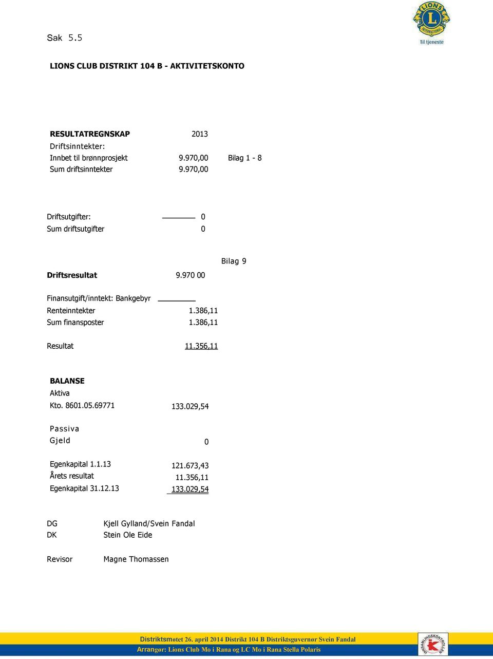 356,11 BALANSE Aktiva Kto. 8601.05.69771 133.029,54 Passiva Gjeld 0 Egenkapital 1.1.13 Årets resultat Egenkapital 31.12.13 121.673,43 11.356,11 133.