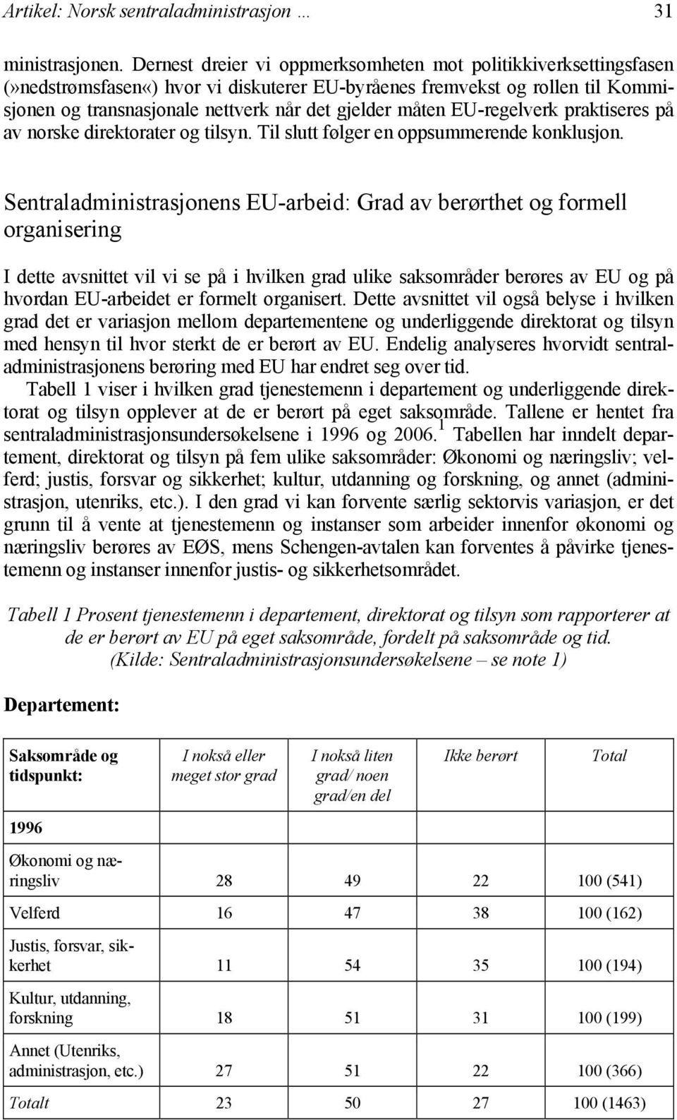 EU-regelverk praktiseres på av norske direktorater og tilsyn. Til slutt følger en oppsummerende konklusjon.