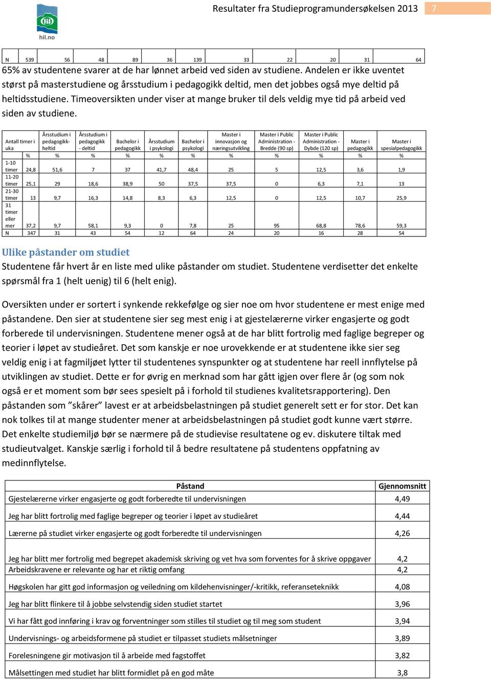 Tmeoverskten under vser at mange bruker tl dels veldg mye td på arbed ved sden av studene.